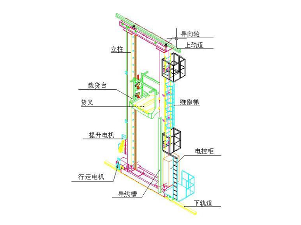 Stacker